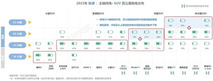 【汽車頻道 資訊】汽車之家研究院發佈純電新能源主銷車型電池表現報告-秋季報