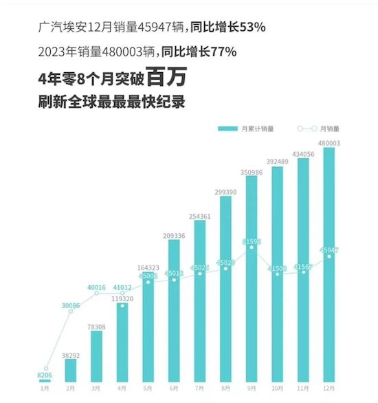 2023年銷量出爐 誰是真正新能源卷王？_fororder_image008