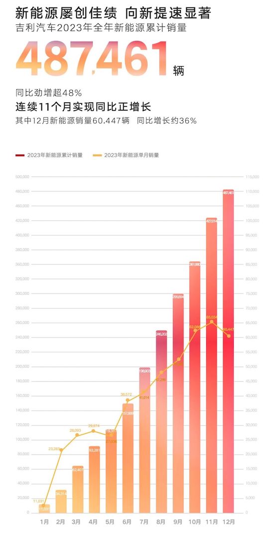 2023年銷量出爐 誰是真正新能源卷王？_fororder_image006