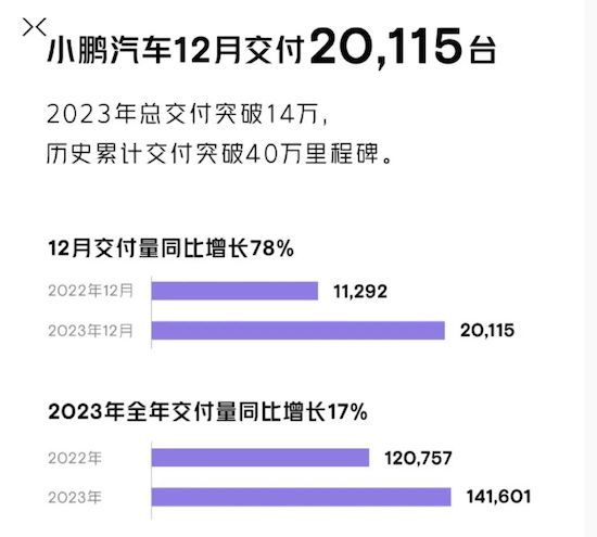 2023年銷量出爐 誰是真正新能源卷王？_fororder_image016