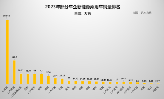 2023年銷量出爐 誰是真正新能源卷王？_fororder_image001