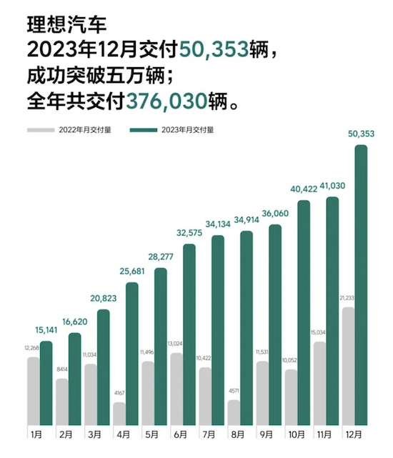 2023年銷量出爐 誰是真正新能源卷王？_fororder_image011