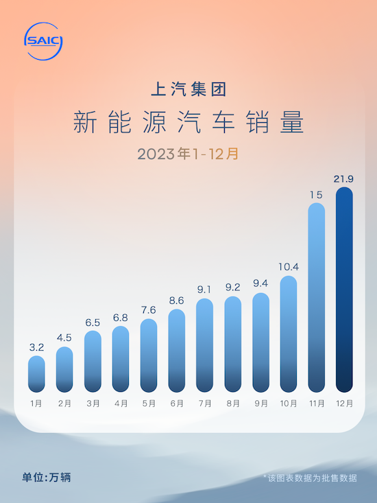 2023年銷量出爐 誰是真正新能源卷王？_fororder_image003