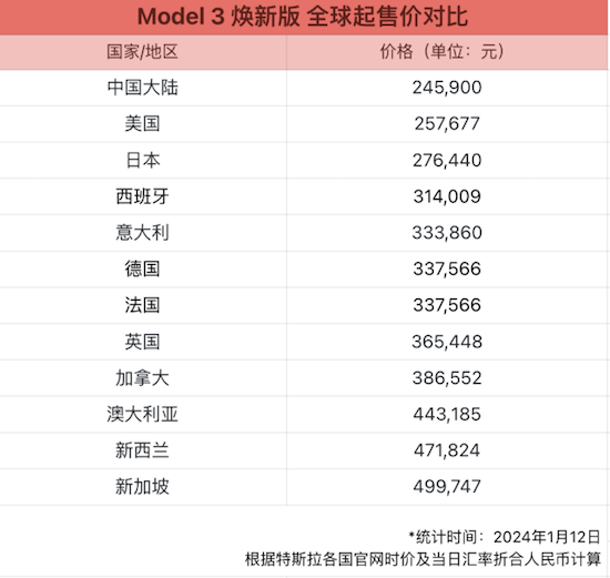 特斯拉官網更新  Model 3後驅版下調 15500元 Model Y後驅版下調7500元_fororder_image003