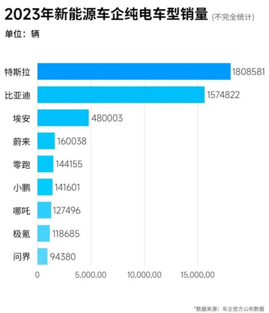 特斯拉官網更新  Model 3後驅版下調 15500元 Model Y後驅版下調7500元_fororder_image011