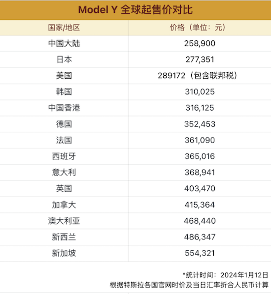 特斯拉官網更新  Model 3後驅版下調 15500元 Model Y後驅版下調7500元_fororder_image005