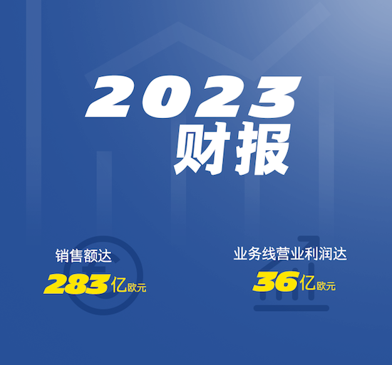 米其林集團2023業務線營業利潤達36億歐元 創歷史新高_fororder_image001