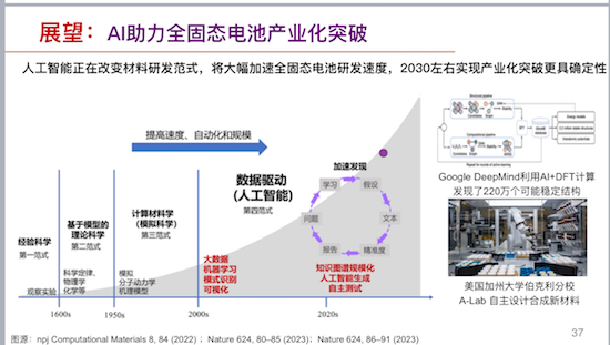 歐陽明高：全固態電池研發現狀與産學研協同創新前景展望_fororder_image004