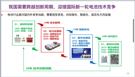 歐陽明高：全固態電池研發現狀與産學研協同創新前景展望_fororder_image003