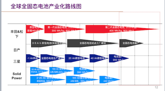 歐陽明高：全固態電池研發現狀與産學研協同創新前景展望_fororder_image002