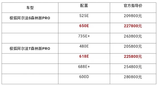 釋放近6萬元購車權益 極狐汽車煥新升級、新車來襲_fororder_未命名