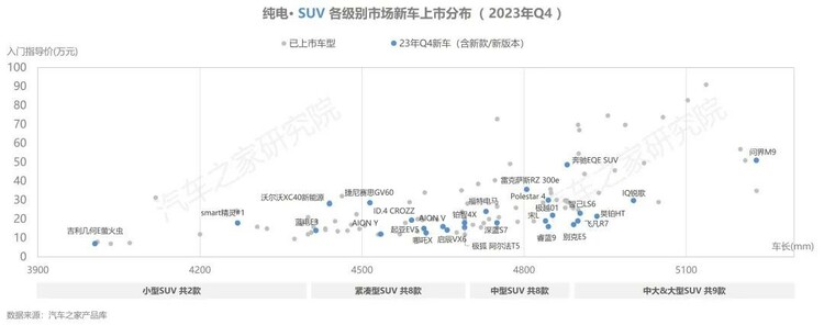 【汽車頻道 資訊】汽車之家研究院發佈純電新能源主銷車型電池表現報告-秋季報