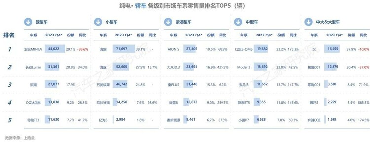 【汽車頻道 資訊】汽車之家研究院發佈純電新能源主銷車型電池表現報告-秋季報