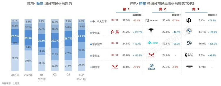 【汽車頻道 資訊】汽車之家研究院發佈純電新能源主銷車型電池表現報告-秋季報