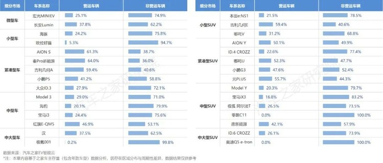 【汽車頻道 資訊】汽車之家研究院發佈純電新能源主銷車型電池表現報告-秋季報