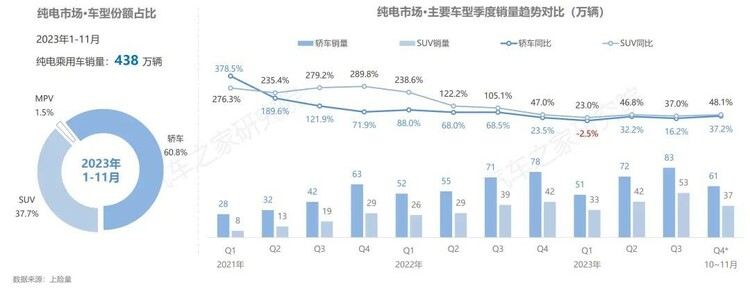 【汽車頻道 資訊】汽車之家研究院發佈純電新能源主銷車型電池表現報告-秋季報