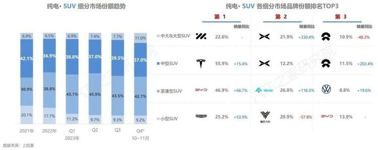 【汽車頻道 資訊】汽車之家研究院發佈純電新能源主銷車型電池表現報告-秋季報