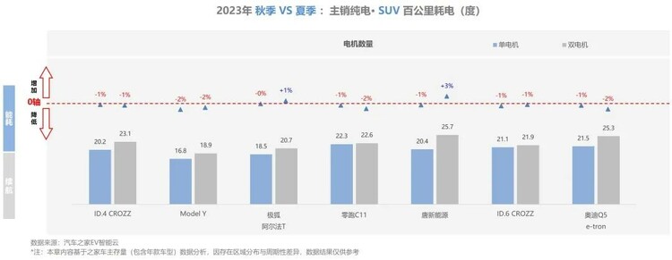 【汽車頻道 資訊】汽車之家研究院發佈純電新能源主銷車型電池表現報告-秋季報