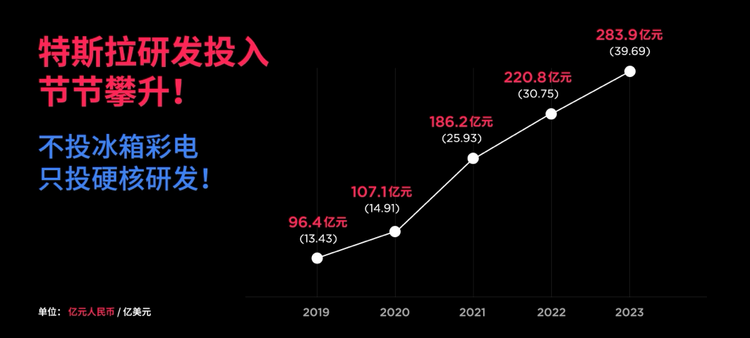 特斯拉1月銷量“開門紅” 1月銷量71447輛_fororder_wps_doc_1