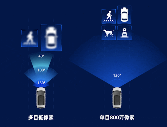 智駕普及一體機立功 Mobileye、地平線佔超五成市場_fororder_image003