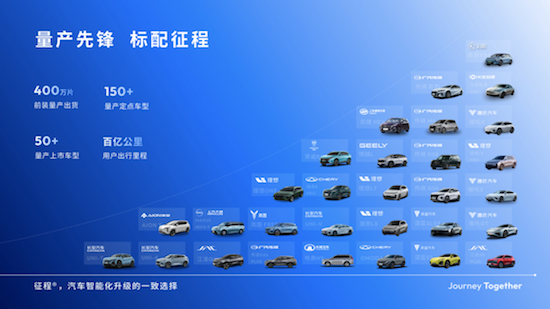 智駕普及一體機立功 Mobileye、地平線佔超五成市場_fororder_image005