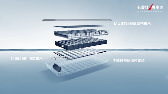 7.38萬元起 全新一代超大空間新能源商用車五菱揚光正式預售_fororder_image003