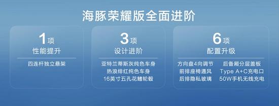 冠軍實力 生而出色 比亞迪海豚榮耀版正式上市 售價9.98萬元-12.98萬元_fororder_image003