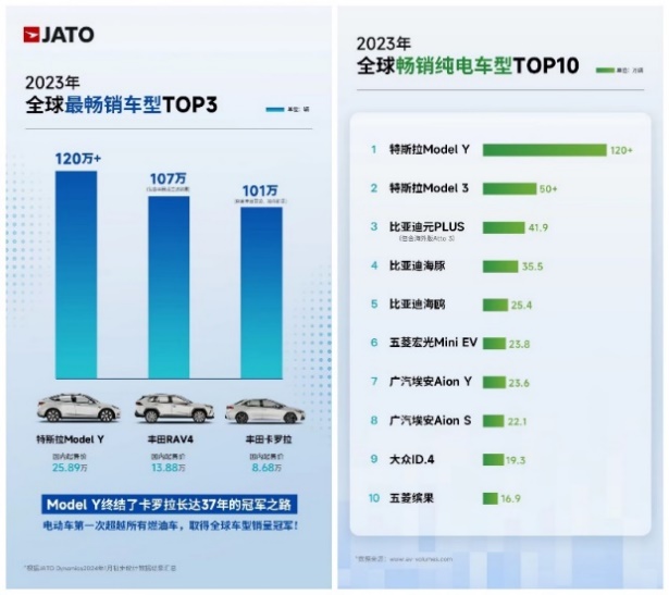 特斯拉發佈2024年一季度生産與交付報告：全球交付約38.7萬台電動車_fororder_image001