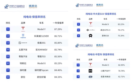 環比暴增113% 3月特斯拉Model Y再獲中國乘用車銷冠 Model 3穩居豪車交付冠軍_fororder_image007