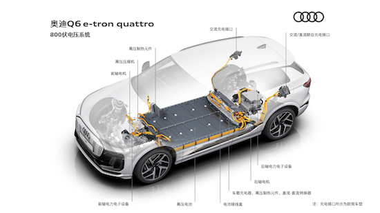 全新奧迪Q6 e-tron全球首秀：詮釋“突破科技 啟迪未來”_fororder_image004