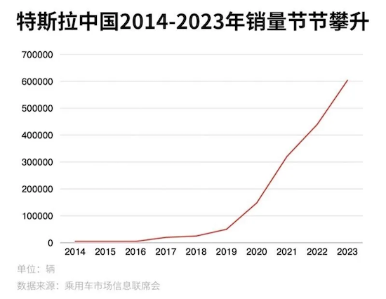 Model 3高性能版33.59萬元開啟預售 特斯拉全係高性能版車型已就位_fororder_image013