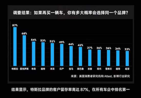 環比暴增113% 3月特斯拉Model Y再獲中國乘用車銷冠 Model 3穩居豪車交付冠軍_fororder_image006