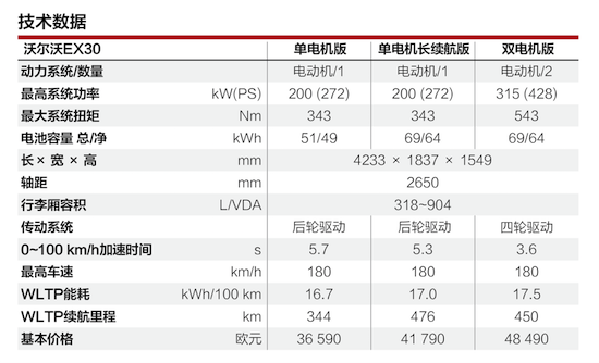 空間狹小及缺乏操控性 試駕沃爾沃EX30_fororder_image005