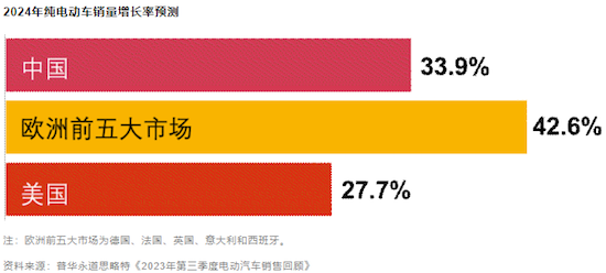 普華永道發佈“戰略+經營”報告 重塑移動出行的未來_fororder_image003