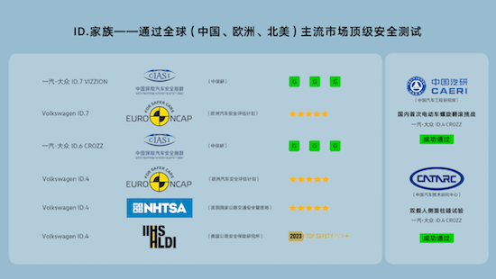 碰撞測試0缺陷 一汽-大眾ID.7 VIZZION 中保研安全性測試全優通過_fororder_image014