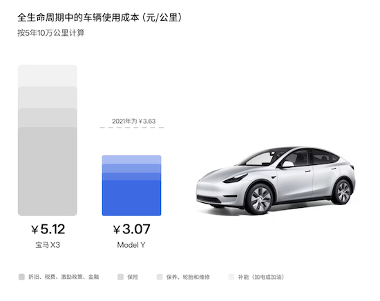 最新報告顯示：行駛32萬公里後 特斯拉電池容量仍然高達88%_fororder_image005