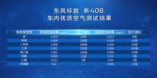 挑戰火焰山高溫測試 車內75℃“兒童優先綠色座艙” 新408龘龘款冷靜闖關_fororder_image007