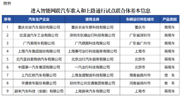 【首頁+汽車頻道 要聞列表】智慧改變出行 自動駕駛正在走入我們的生活