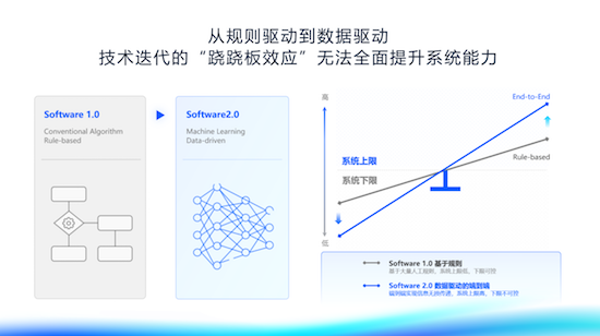 地平線總裁陳黎明：産研向高而行 解鎖高階智駕新思路_fororder_image004