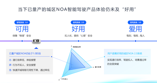 地平線總裁陳黎明：産研向高而行 解鎖高階智駕新思路_fororder_image002