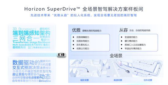 地平線總裁陳黎明：産研向高而行 解鎖高階智駕新思路_fororder_image010
