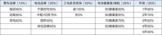 5款純電輕客大橫評 7方大面怎麼選？_fororder_image009