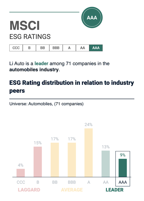 AAA 理想汽車連續兩年穩居MSCI全球最高評級_fororder_image002