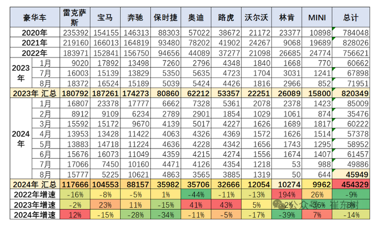 8月進口車環比增長8% 雷克薩斯的進口零售暴增12%_fororder_WechatIMG35764