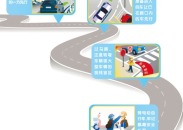 “文明交通 禮行天下” 今天是第十四個全國交通安全日——這些交通細節 關係日常出行安全