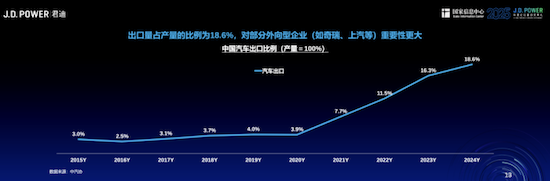 2025中國車市：政策托底企穩 但競爭依舊激烈_fororder_君迪799