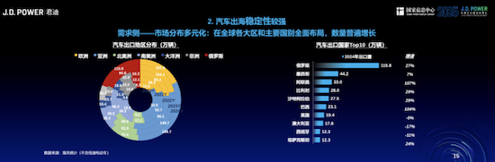 2025中國車市：政策托底企穩 但競爭依舊激烈_fororder_君迪924