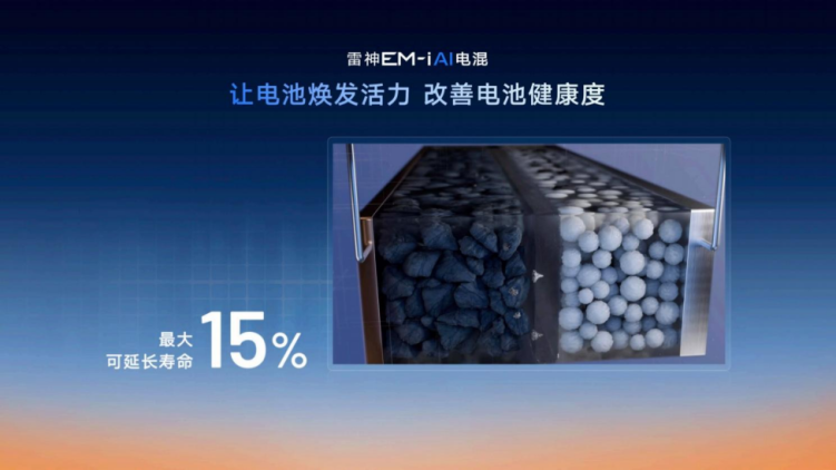 星睿AI雲動力2.0賦能 “最聰明”的雷神AI電混2.0進階發佈_fororder_【1】星睿AI雲動力2.0賦能，“最聰明”的雷神AI電混2.0進階發佈1075