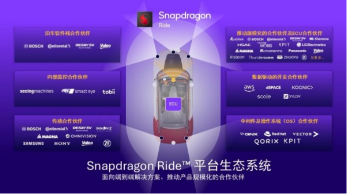 助力中國智慧汽車引領變革 高通ADAS白皮書解析 位置：資訊_fororder_4