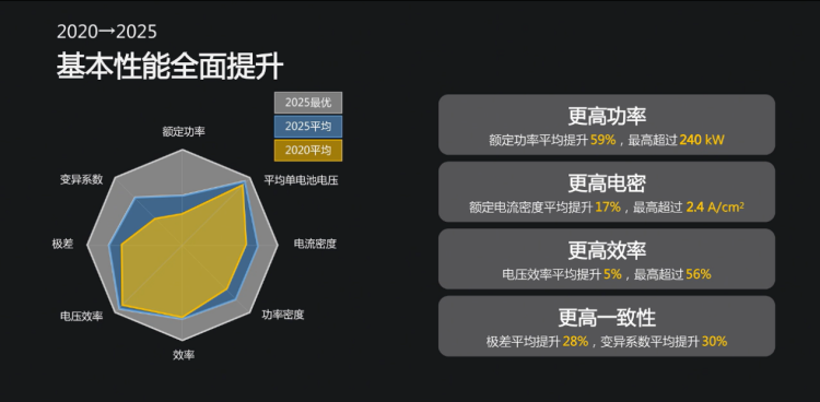 中汽中心新能源檢驗中心發佈“氫能技術驗證HyTA”項目  位置：資訊_fororder_圖片3